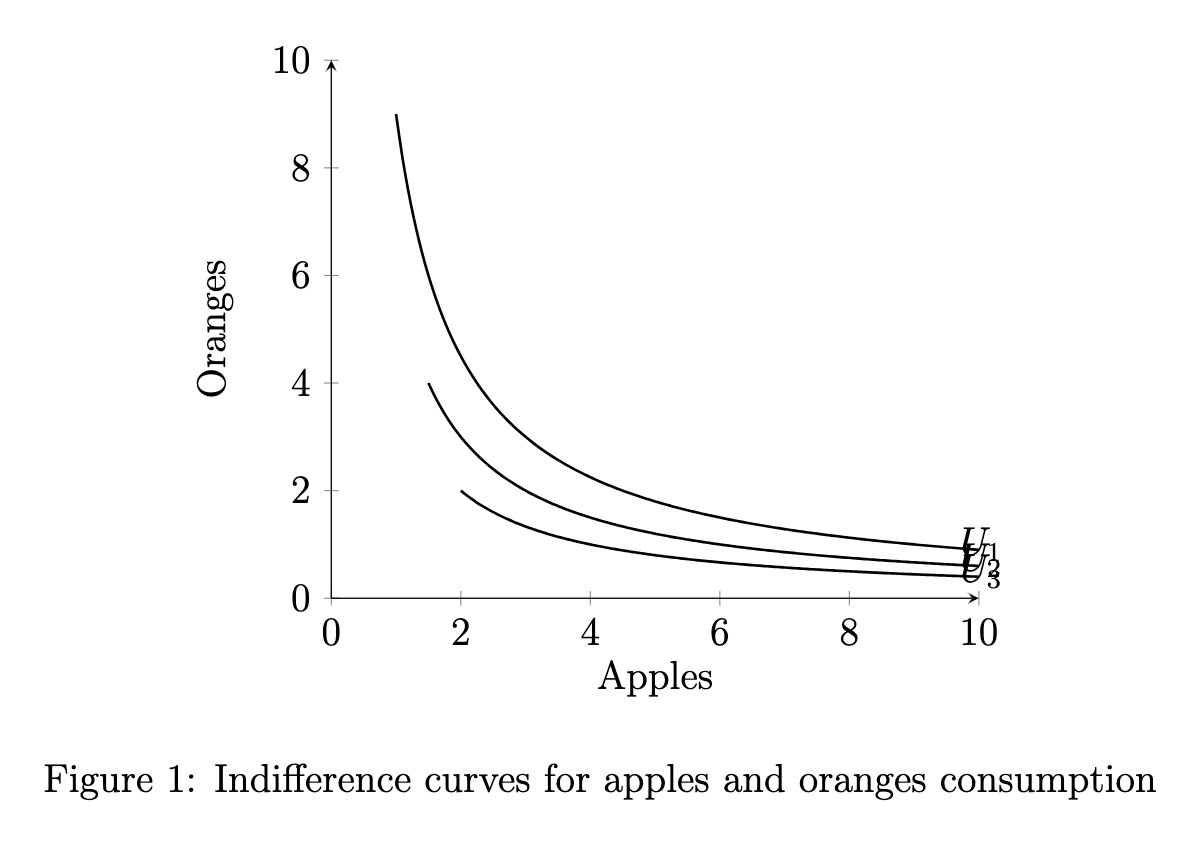 Cursor provides a diagram.